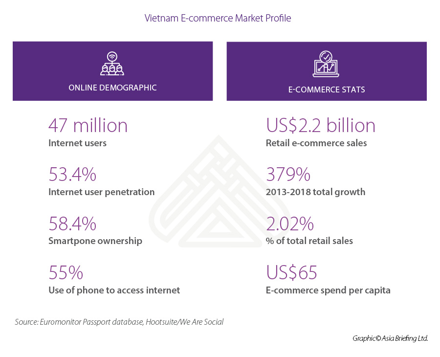 Vietnam e-commerce logistics Infograhic: Vietnam电子商务市场“ width =” 900“高度=” 730“ srcset =” https://www.vietnam-briefing.comhttp://ai.vieter.com/uploads/2017/06/vietnam-e-commerce-market.jpg 900w, https://www.vietnam-briefing.comhttp://ai.vieter.com/uploads/2017/06/vietnam-e-commerce-market-300x243.jpg 300w, https://www.vietnam-briefing.comhttp://ai.vieter.com/uploads/2017/06/vietnam-e-commerce-market-768x623.jpg 768W“ sizes =”(max-witth:max-witth:900px)100vw,900px)100vw,900px“/> </> </> </> </> </> </p>
<p>目前,Lazada,Tiki和抓住自己的物流部门,包括仓储,包裹和运输。然而,大多数参与电子商务的公司不能单独处理物流,从而对第三方物流提供者(3PL)产生了需求。 Shopee和Sendo等公司使用3PLS合作伙伴。</p>
<H2> <strong>电子商务物流玩家</strong> </h2>
<p>根据越南物流业务协会(VLBA)的说法,越南物流行业占GDP的20%至25%,该行业预计在不久的将来每年增长约12%。电子商务行业的高增长为物流公司提供了更多机会,可以利用市场的潜力。特别是,针对电子商务的明确交付和逻辑服务是投资的沃土。</p>
找到业务支持
我们可以帮助您在越南建立电子商务业务
<img alt =“” src =“” data-src =“ https://www.asiabriefing.com/assets_ab/images/dsa-logo.svg” class =“懒惰”>
<p>近年来,许多著名的公司已经开始投资越南的物流,并有助于展示越南的成功和机会。</p>
<p>目的是利用电子商务物流领域,Indo Tran Logistics和ITL Corp的Speplink已进入并在越南快车交付领域提供服务。 Speclink现在在全国50个省和城市都有业务。</p>
<p> Giao Hang Nhanh是一家电子商务交付和物流业务,可满足该国充满活力的在线商店。 Giao Hang Nhanh目前为800多家在线商人提供服务,其中20多名企业对消费者(B2C)电子商务网站(例如Tiki)。其目的是通过有效的物流服务为消费者和商家提供更好的电子商务体验。</p>
<p>“ uber for Logistics”是另一个领域,它已经将盈利能力巨大潜力视为弥合VI中现有差距的一种手段埃特纳斯物流网络。 Uber在东南亚的竞争对手Grab最近宣布与一些新服务一起品尝品牌,其中包括送货服务(GrabExpress)。在本地以其在越南市场中设定趋势的能力而闻名,这种物流模式很可能会在未来几年中获得动力。</p>
<H2> <strong>行业面临的挑战</strong> </h2>
<p>虽然一个成长的部门,但越南的物流部门并非没有挑战。拥有自己的交付网络的Lazada等公司有局限性。即使建立了自己的物流网络,它也必须依靠3PL合作伙伴来履行强调不断增长的电子商务领域需求的命令。</p>
找到业务支持
使用技术来帮助加强您的物流网络
<img alt =“” src =“” data-src =“ https://www.asiabriefing.com/assets_ab/images/dsa-logo.svg” class =“ lazy”>
<p>除此之外,越南主要是基于现金的经济,大多数交易以现金作为付款进行。电子商务公司被迫依靠现金来交付,从而带来更高的运营成本。</p>
<p>公司还必须与返回,交换或损坏的产品抗衡。此外,河内和胡志明市的每日电子商务订单中有75%的订单是交通繁忙的,进一步增加了成本。</p>
<p>此外,涵盖物流部门的法律框架和法规仍然困难而复杂。必须解决最后一英里的问题,并运送到农村地区是具有挑战性的。随着公司寻求在越南一线城市之外获得立足点,例如河内,胡志明市和da nang。</p>,这些问题变得更加明显。</p>
<H2> <strong>电子商务物流的未来前景</strong> </h2>
<p>尽管面临重大障碍,但物流部门仍在积极的未来,尤其是由于越南的自由贸易协定。跨太平洋Partne的综合和进步协议Rship(CPTPP)今年生效,欧盟自由贸易协定(EVFTA)将于明年某个时候批准。这些FTA将有助于促进越南基础设施和信息系统中的外国直接投资。</p>
<p>除此之外,政府已经通过了立法,以改善行业面临的监管障碍。</p>
<p>这些包括<em> <em>决策编号1012/QD-TTG </em>在2030年之前在全国范围内的物流中心开发。随后是<em>决策号200/QD-TTG </em>,重点是增强2025年到2025年越南物流服务的竞争力和发展。</p> </p> </p>。
<p>随着投资改善和监管改革的持续条件,预计目前投资者的资本支出将在未来几年继续增加,新参与者将继续考虑越南投资市场。现有和潜在的电子商务物流投资者成功的关键将最终保留在维持公司的方面串通越南市场固有的挑战,并找到最具成本效益的方法来解决这些挑战。</p>
<p> <em>注意:本文首次于2017年6月发表,已更新以包括最新的发展。</em> </p> </div>
<!-- 常见问题开始 -->
<!-- 常见问题结束 -->
</div>
<div class=