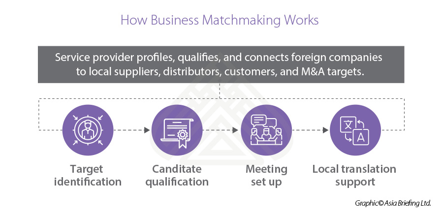 Business matchmaking VN