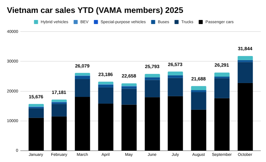 今日越南新闻头条，2025 年 11 月 14 日，商业与经济