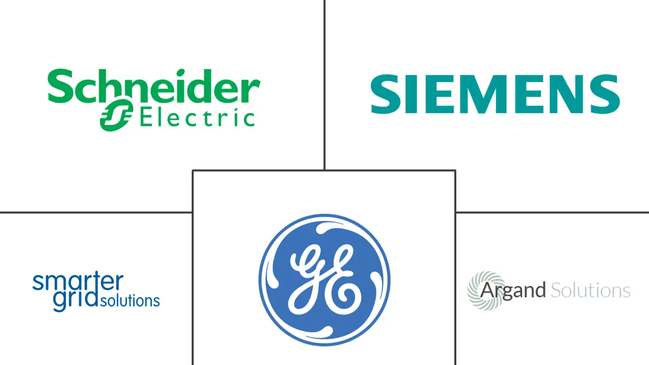 主动网络管理市场规模