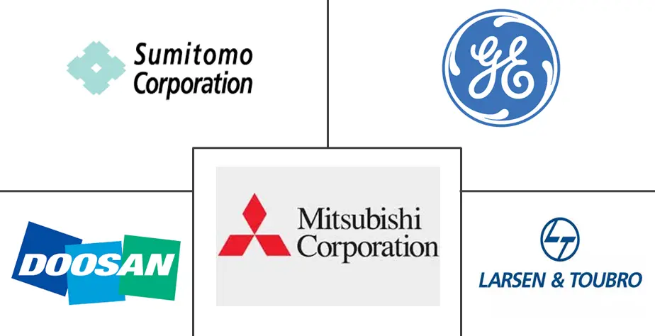 先进公用锅炉市场规模