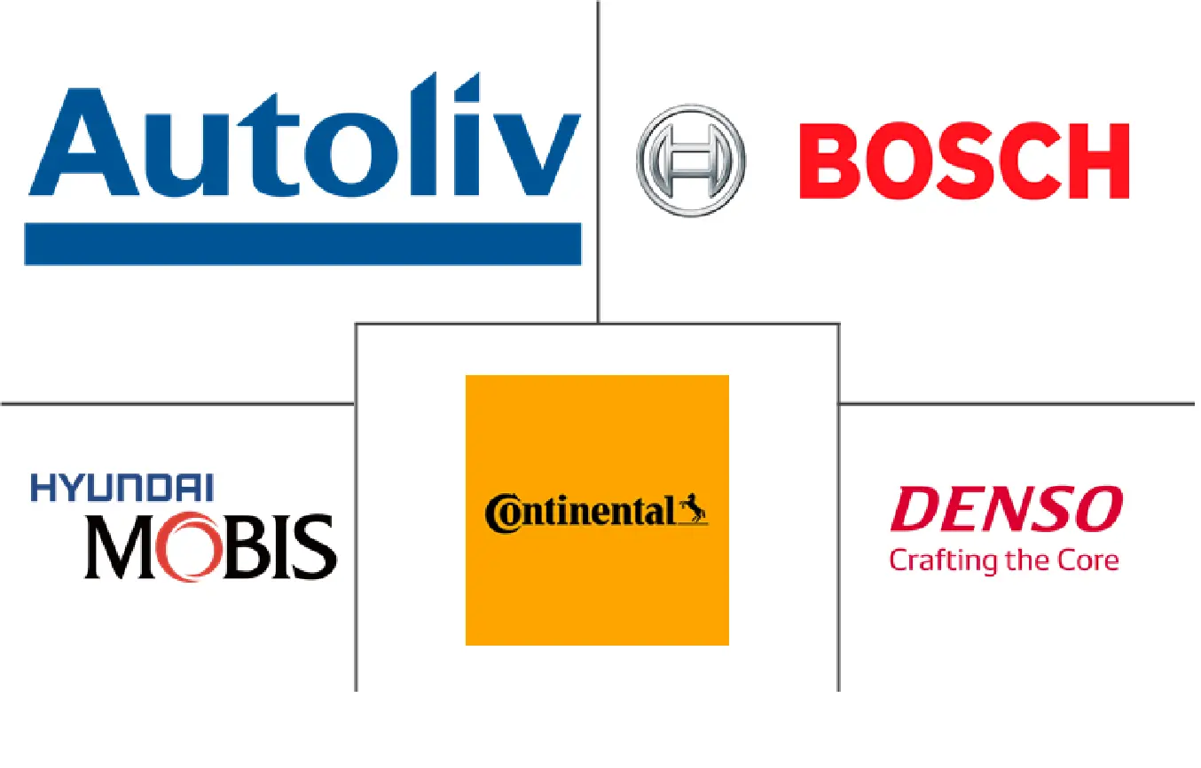 非洲和中东安全气囊系统市场规模