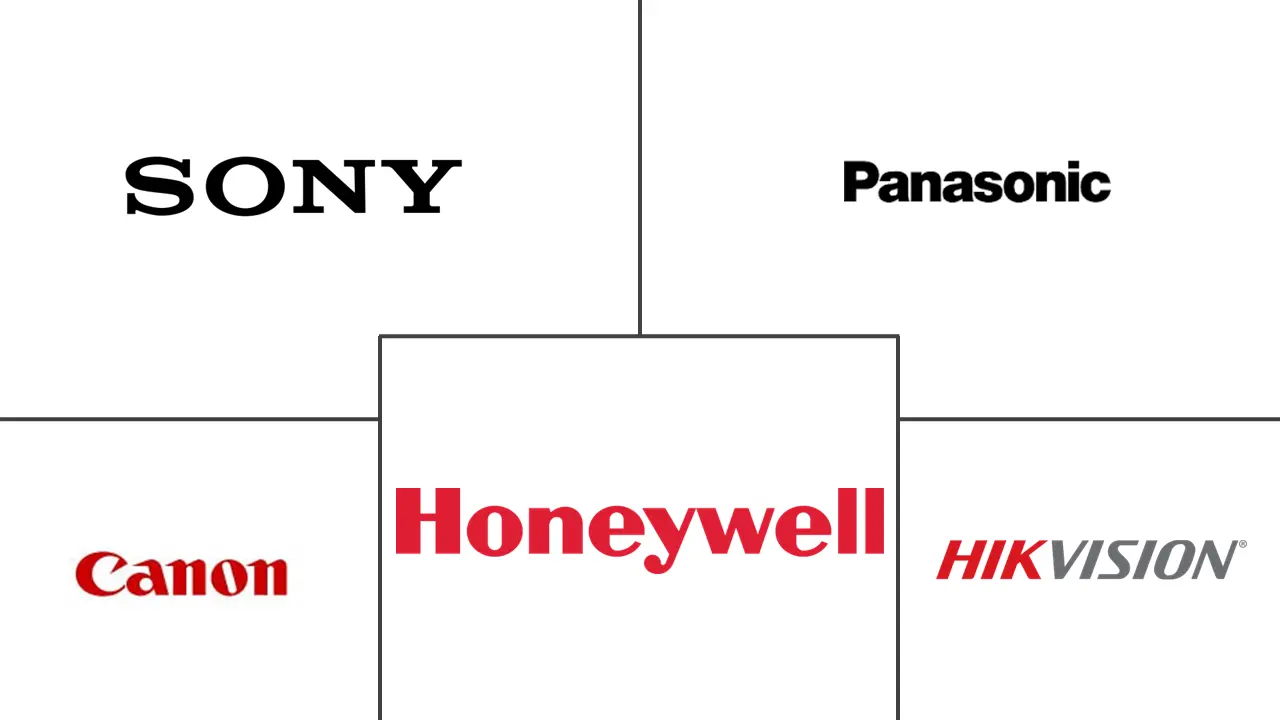 AI相机市场规模及份额