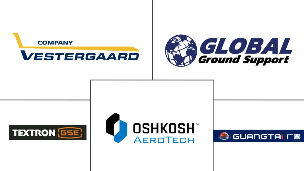 飞机除冰市场规模和份额