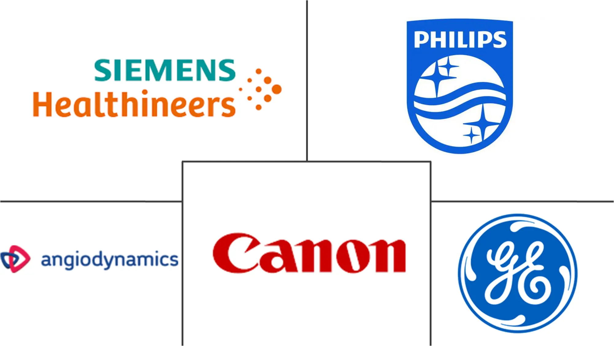 血管造影设备市场规模