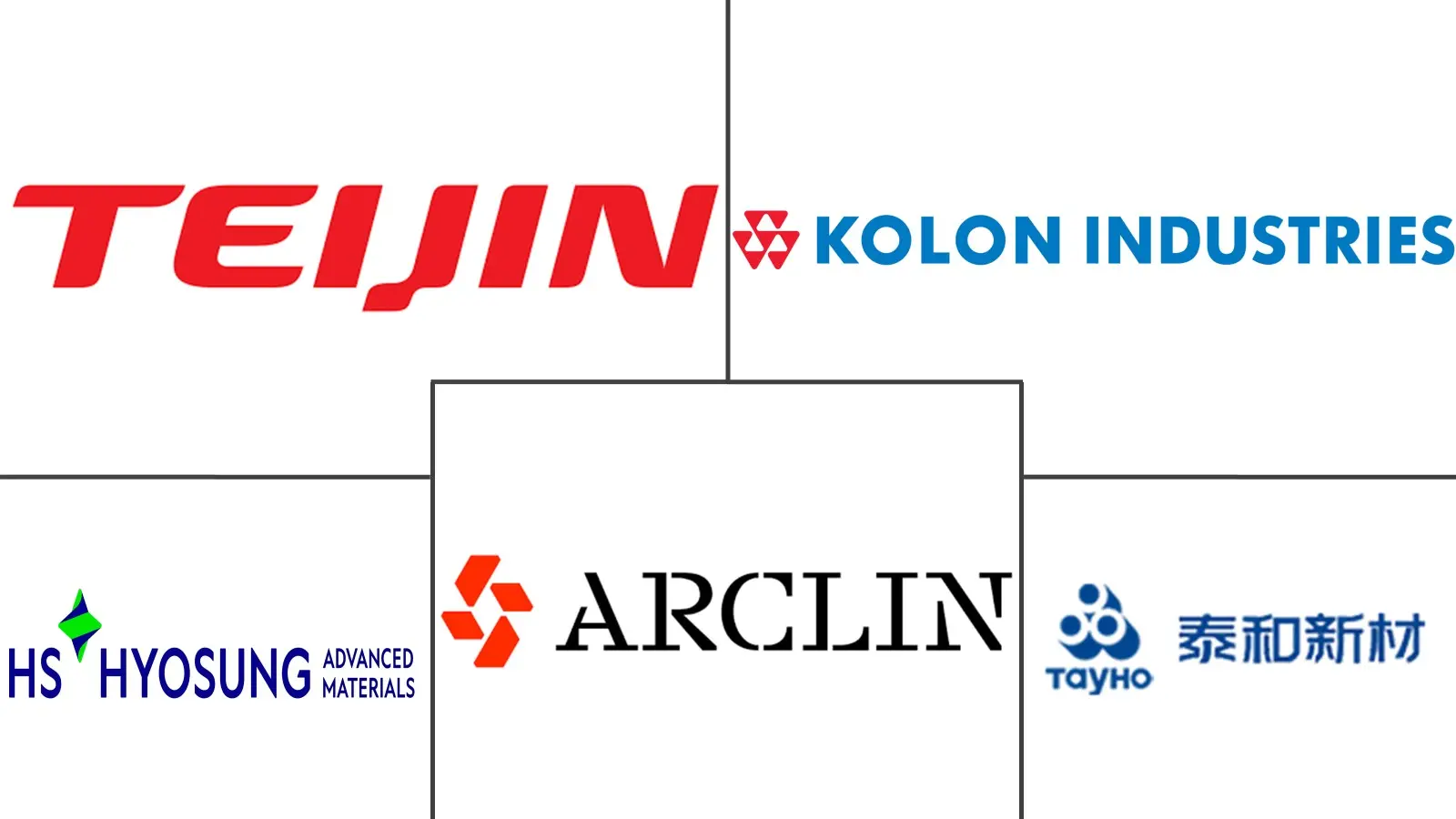 芳纶市场规模和份额