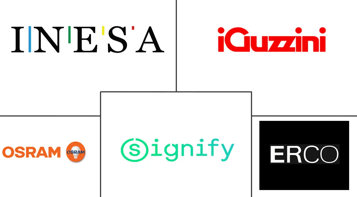 艺术和博物馆照明市场规模