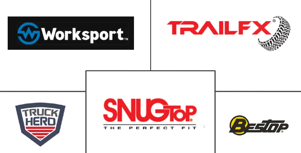 汽车后座箱市场规模