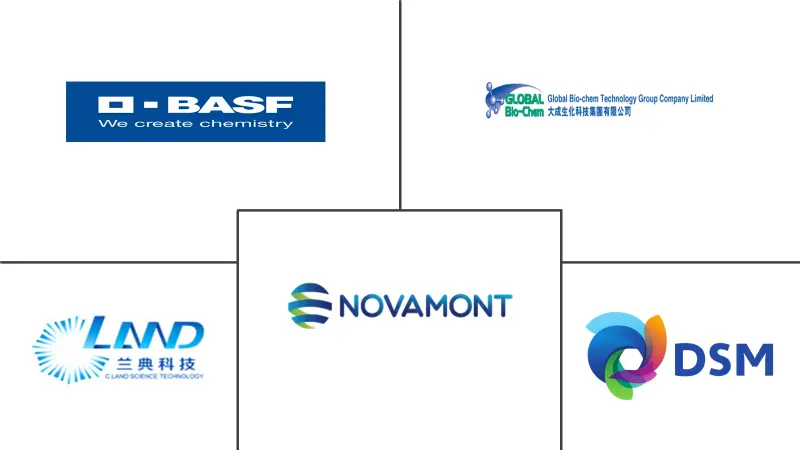 生物基1,4-丁二醇市场规模