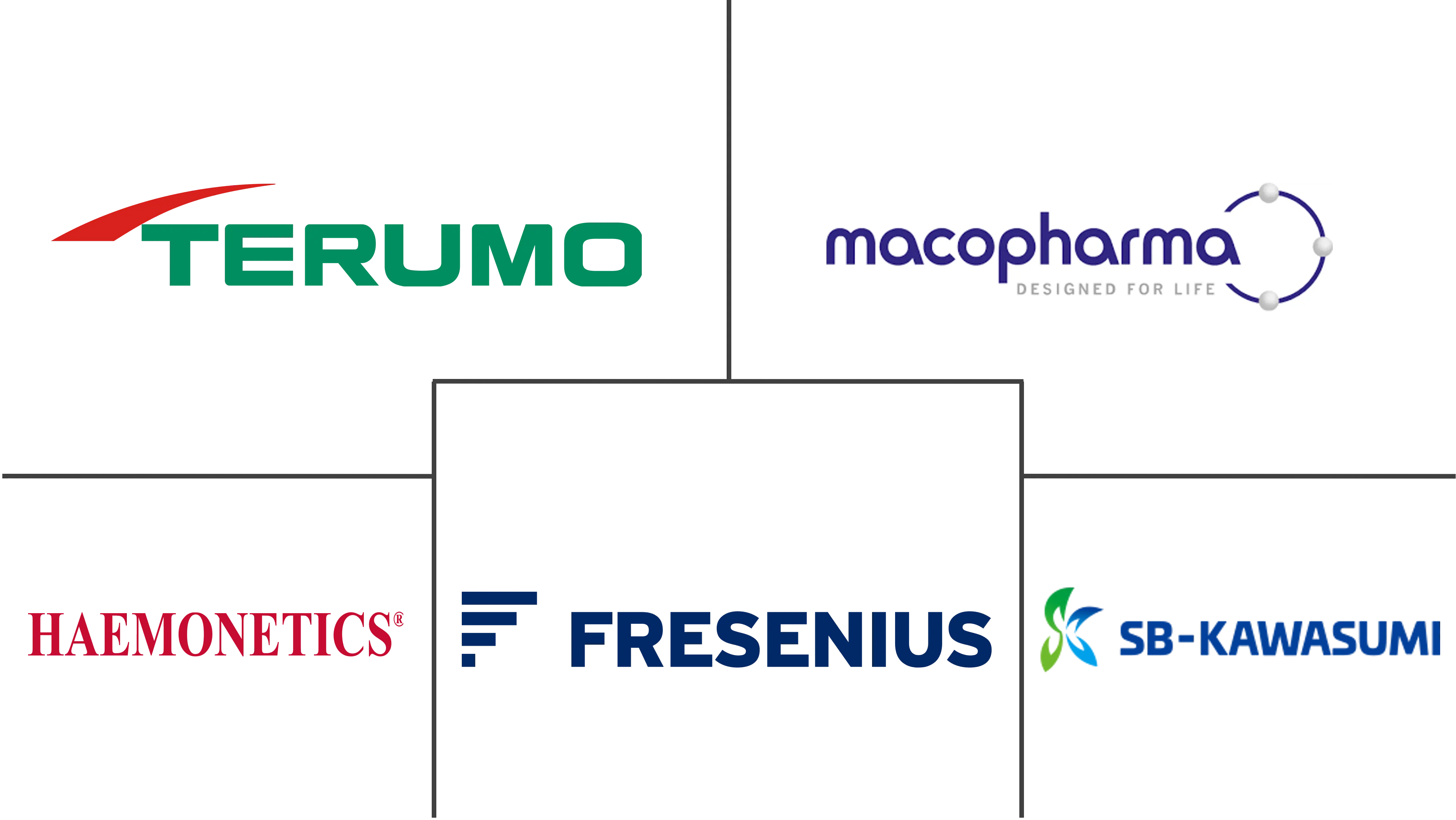 血袋市场规模及份额