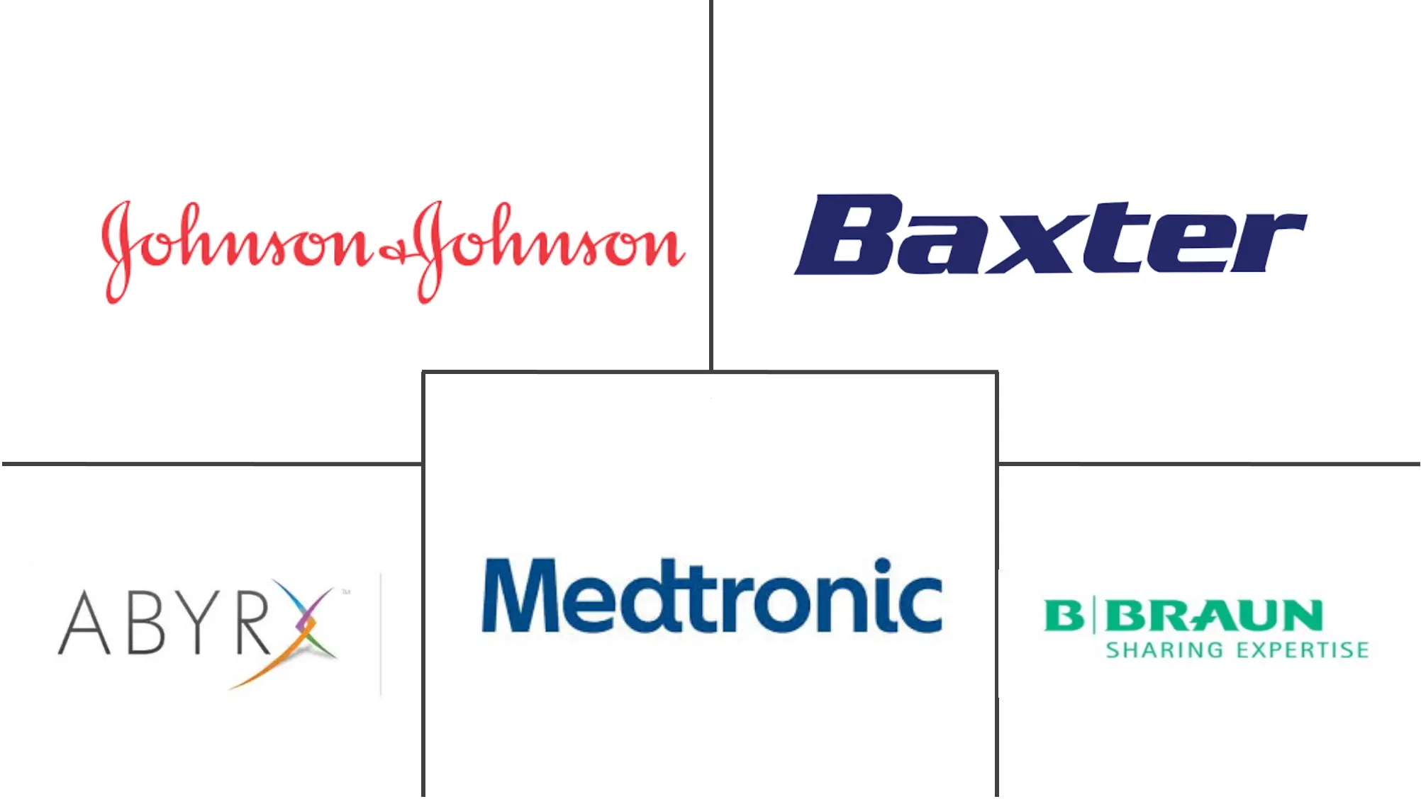 骨蜡市场规模和份额