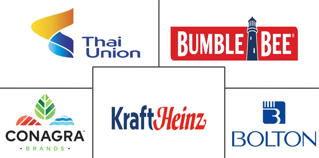 罐头食品市场规模和份额
