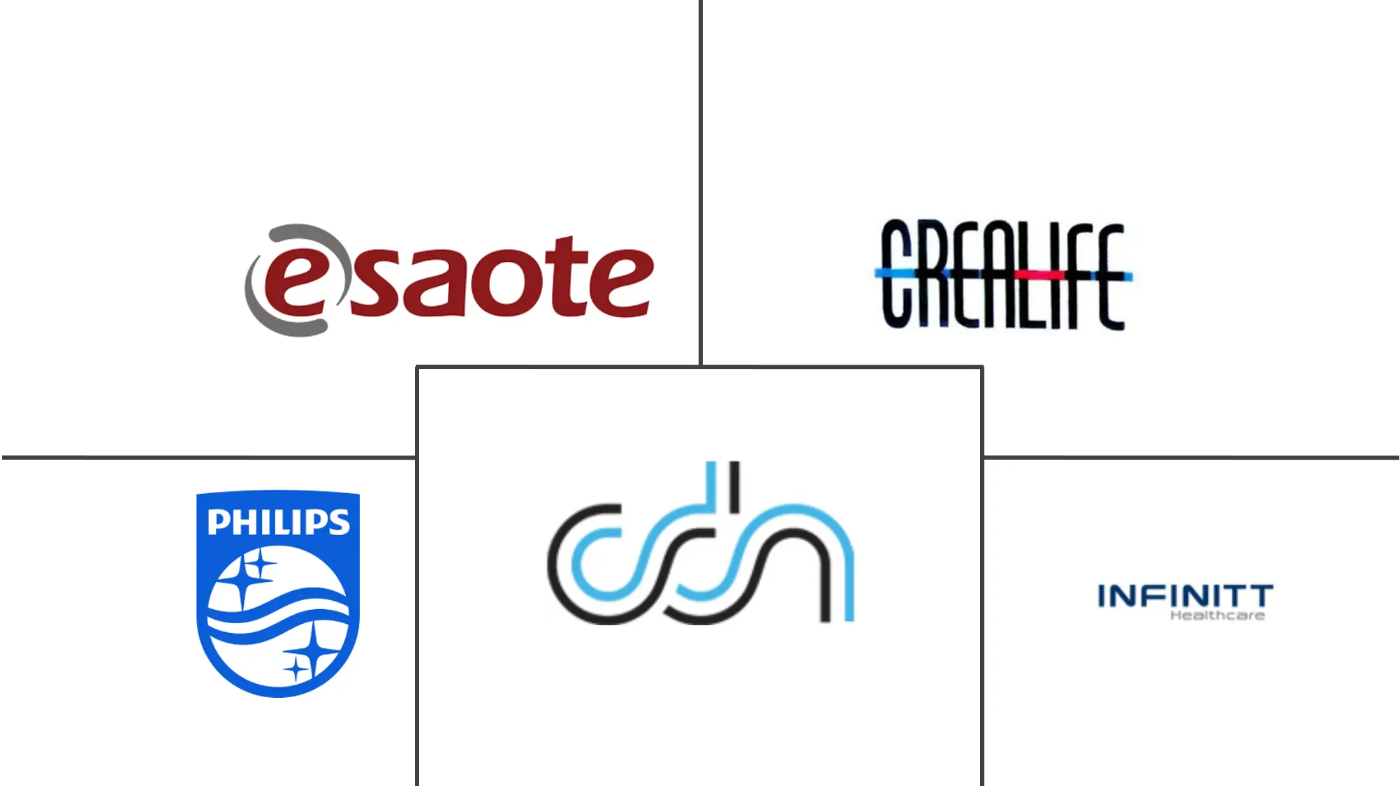 心脏病学信息系统市场规模和份额