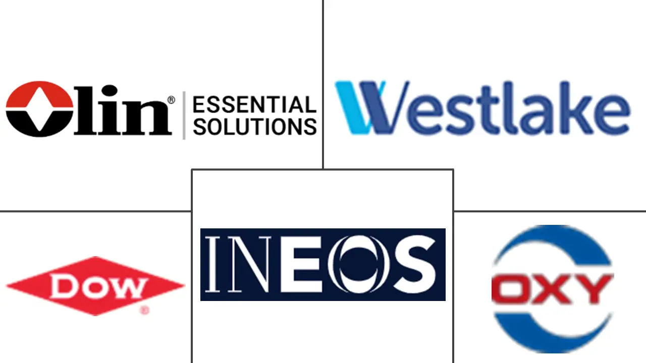 烧碱市场规模及份额