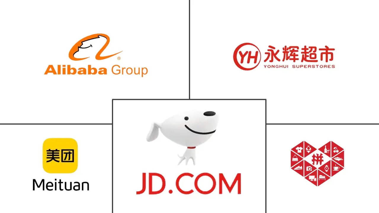 中国快商市场规模及份额