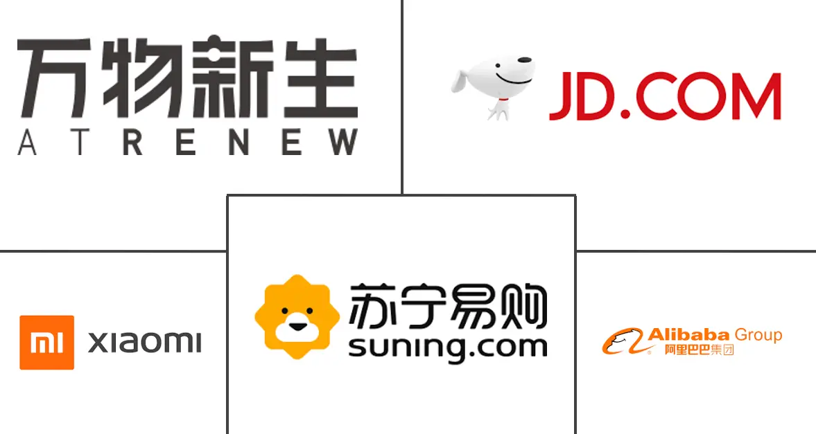 中国翻新智能手机市场规模及份额