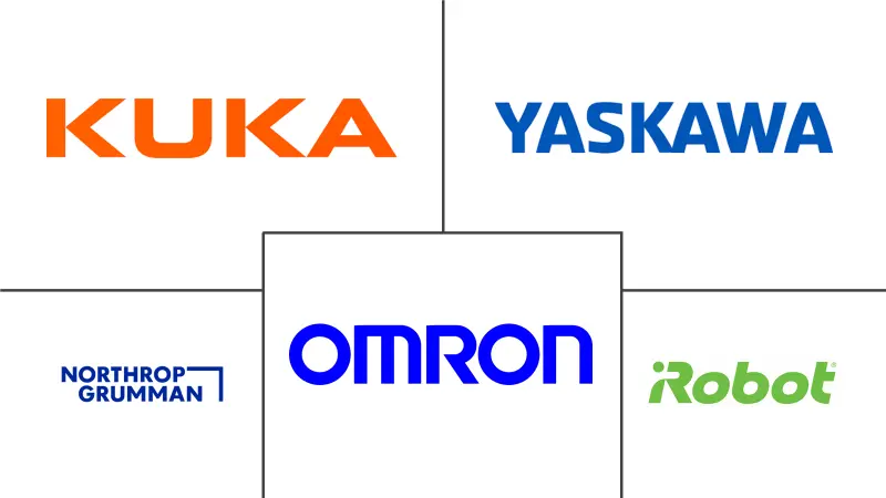 商业机器人市场规模和份额