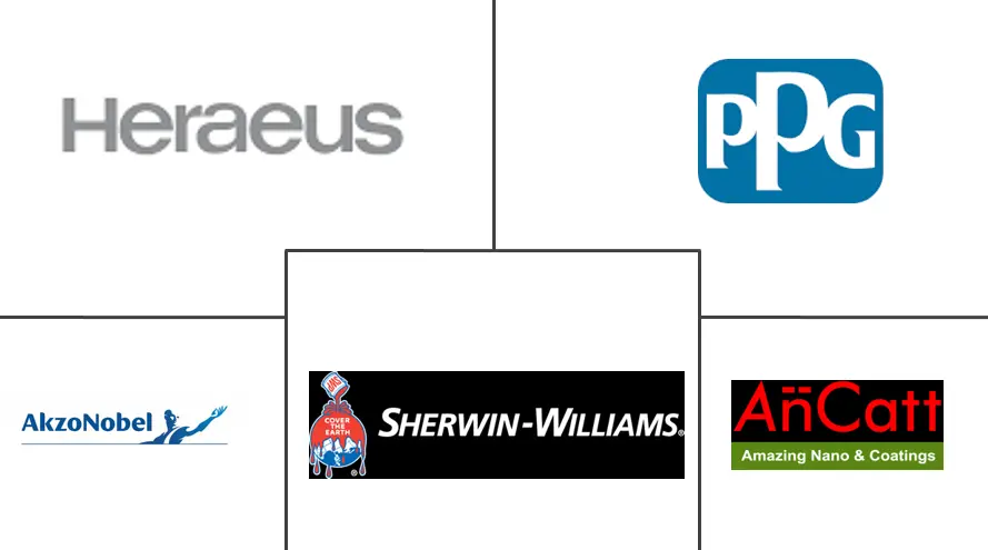 导电聚合物涂料市场规模