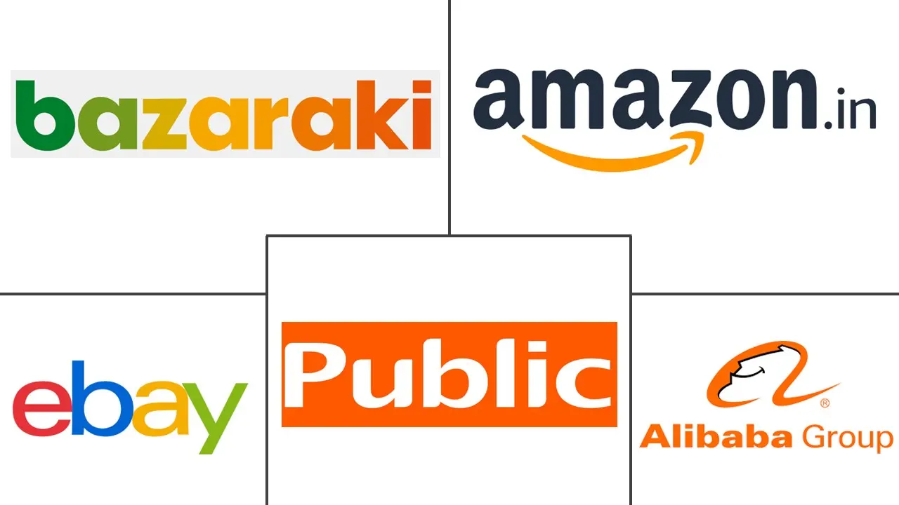 塞浦路斯电子商务市场规模及份额