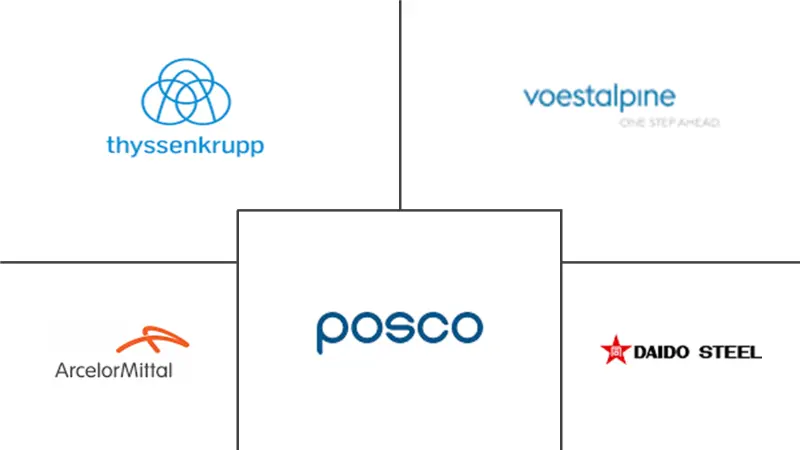 双相不锈钢市场规模