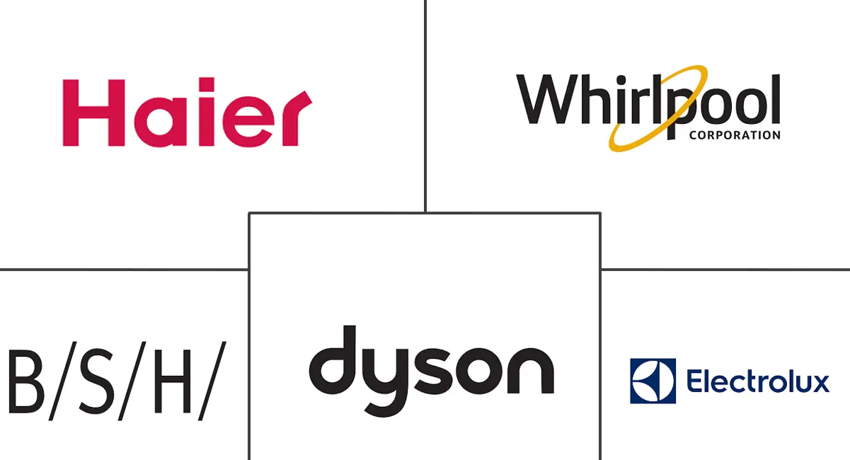 欧洲家电市场规模及份额