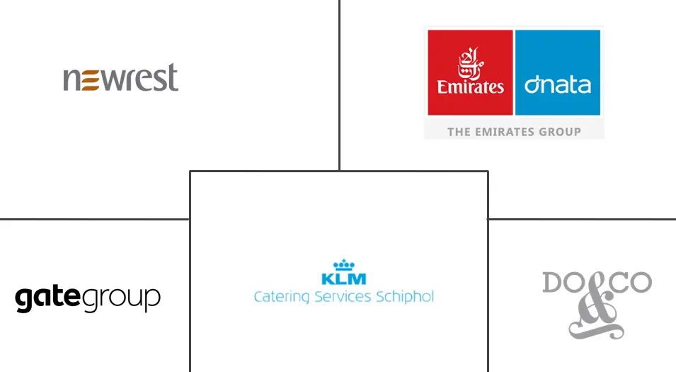 欧洲机上餐饮服务市场规模