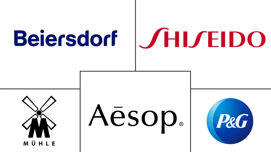 欧洲男士美容产品市场规模