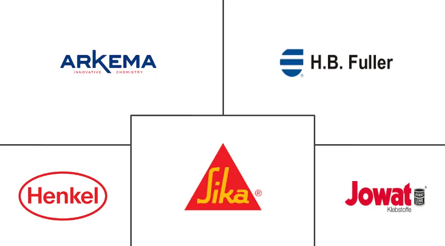 欧洲和MEA热熔胶市场规模