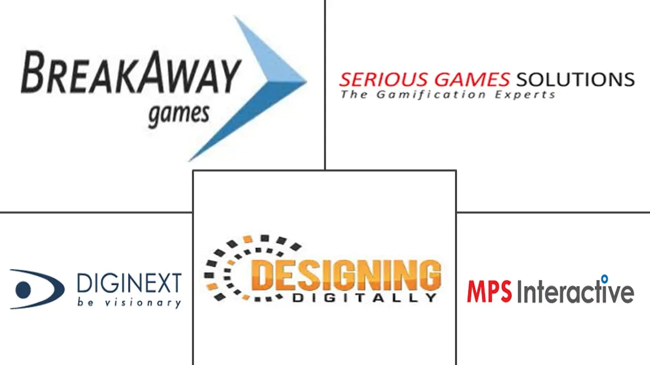 欧洲严肃游戏市场规模