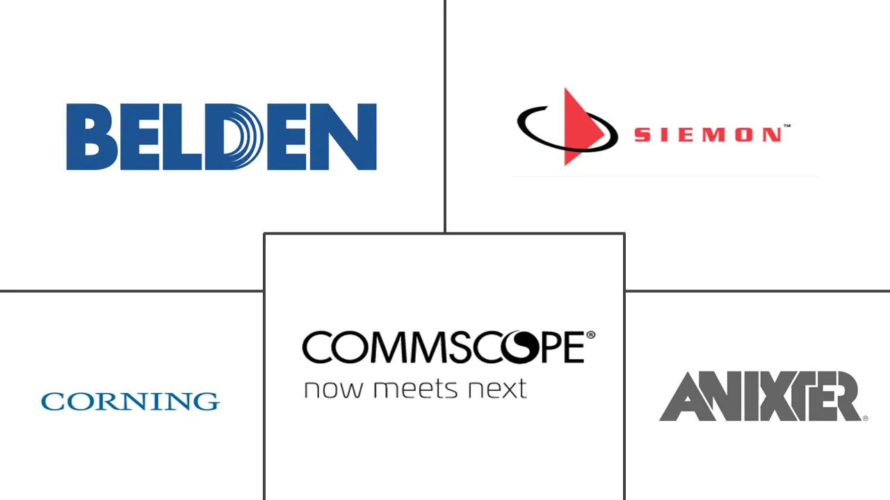 欧洲结构化布线市场规模