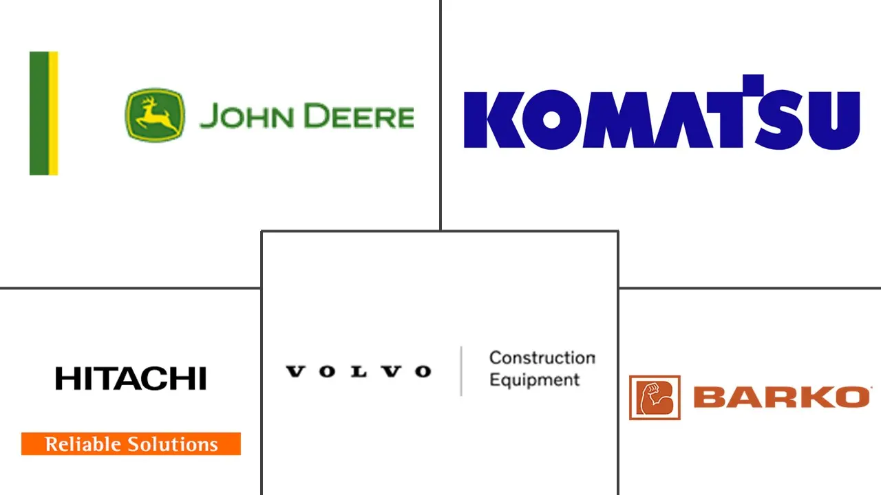 林业装备市场规模