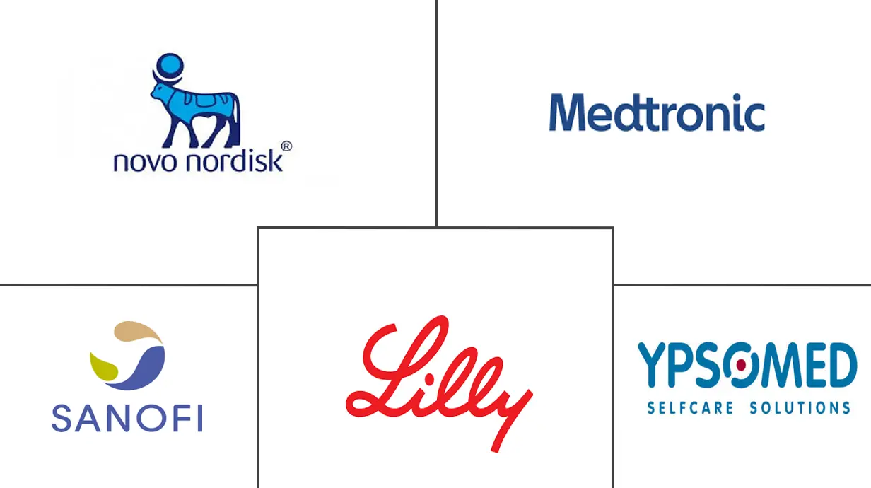 法国胰岛素药物和输送设备市场规模