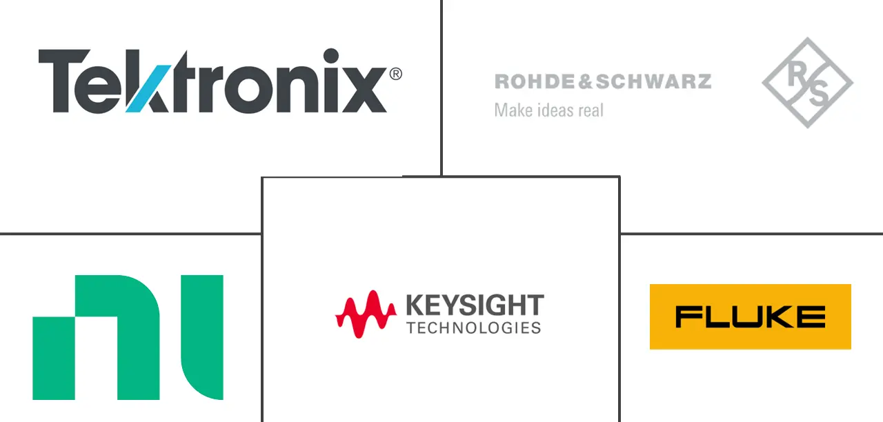 频率计市场规模和份额
