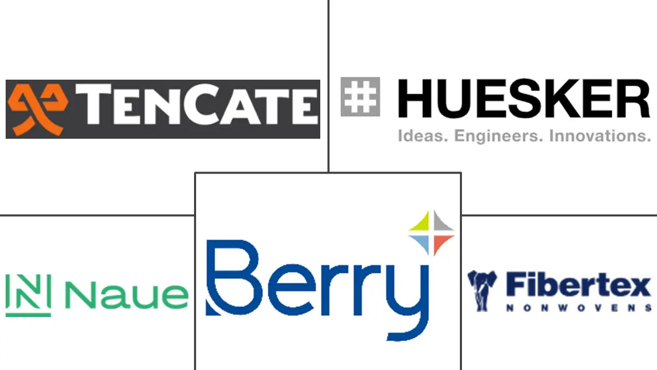 土工布市场规模及份额