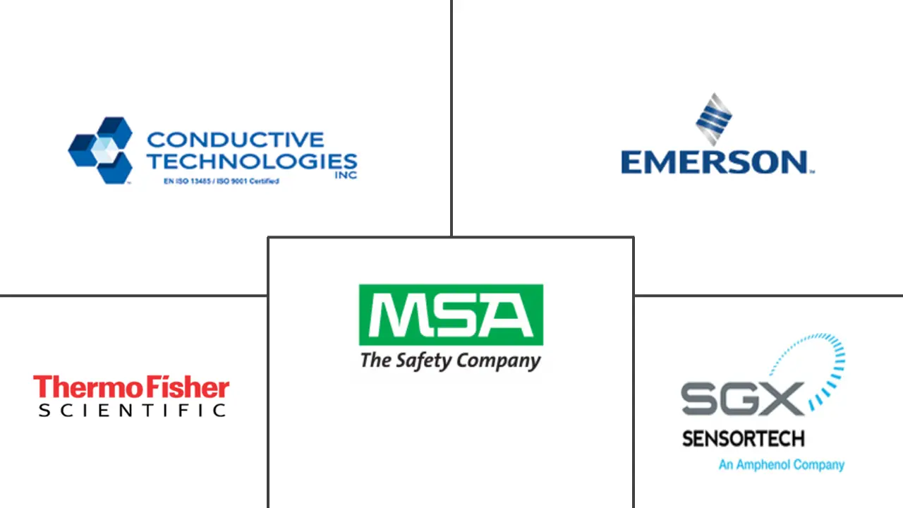 电化学传感器市场规模