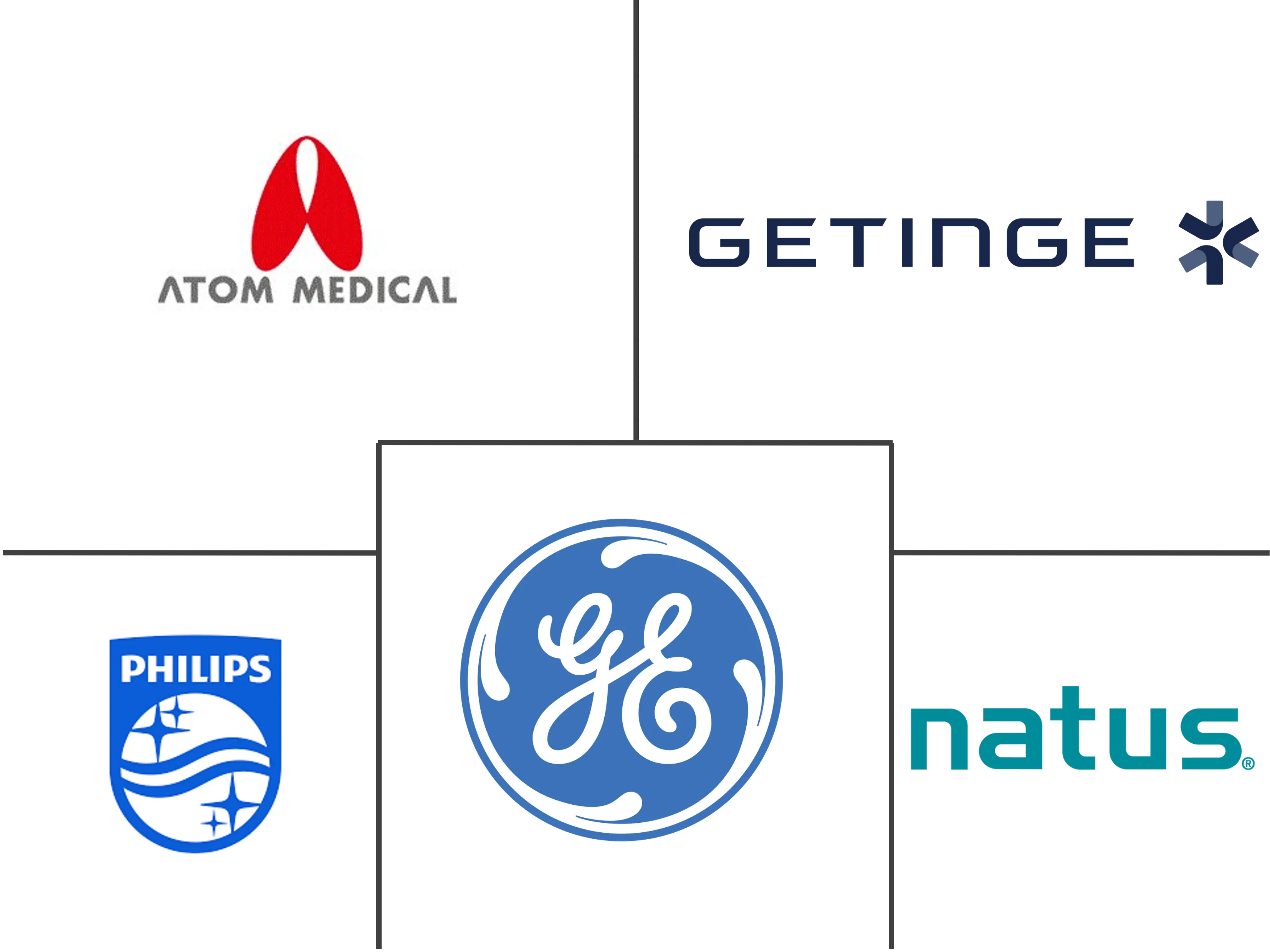 新生儿和产前设备市场规模和份额