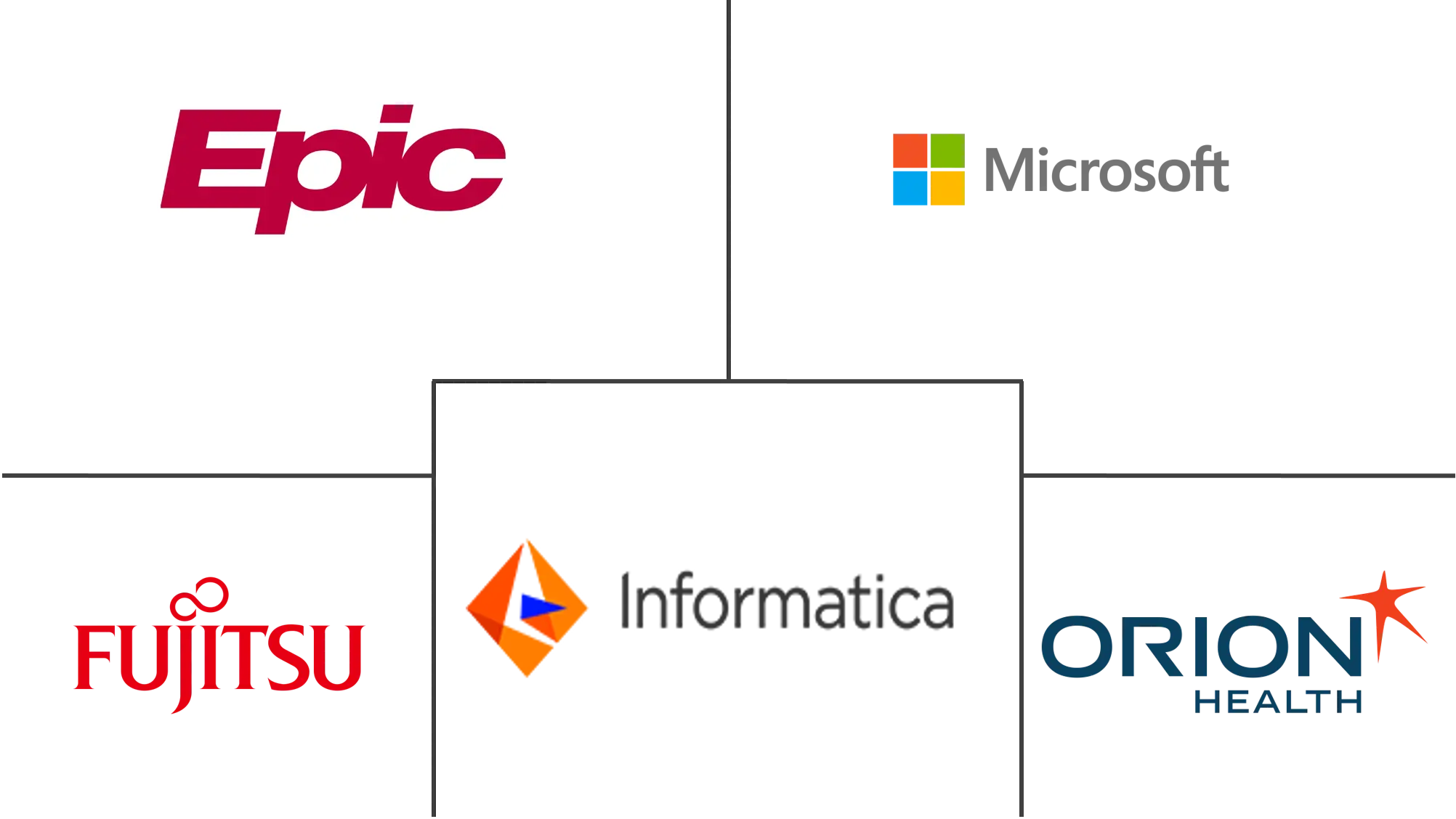 医疗保健中间件市场规模