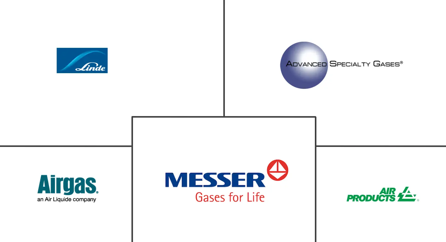高纯气体市场规模