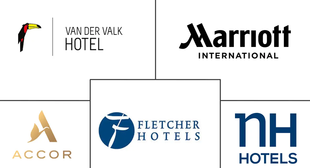 荷兰酒店市场规模和份额