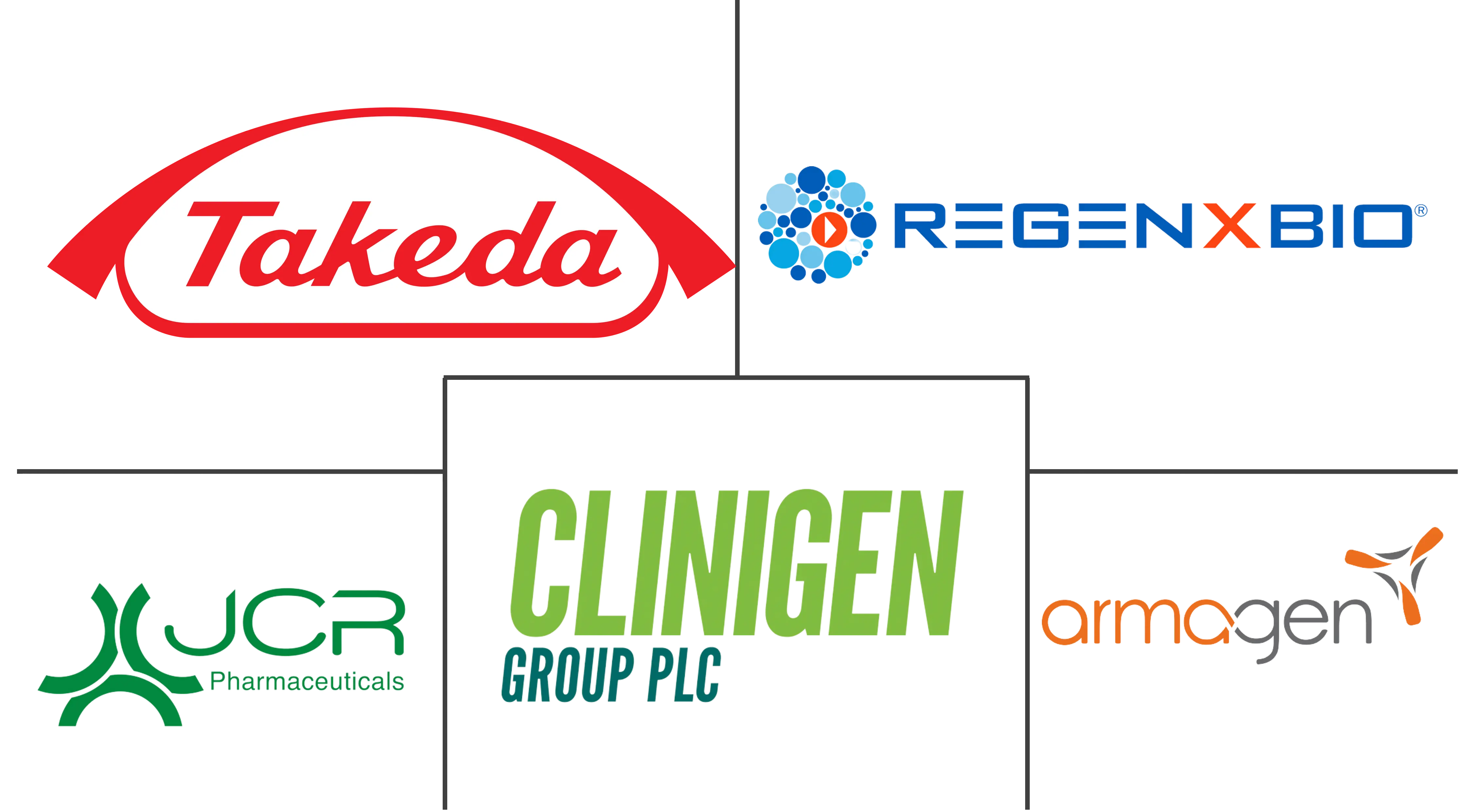 亨特综合症治疗市场规模和份额