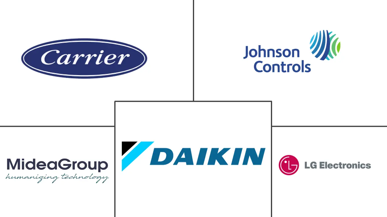 印度冷水机市场规模和份额