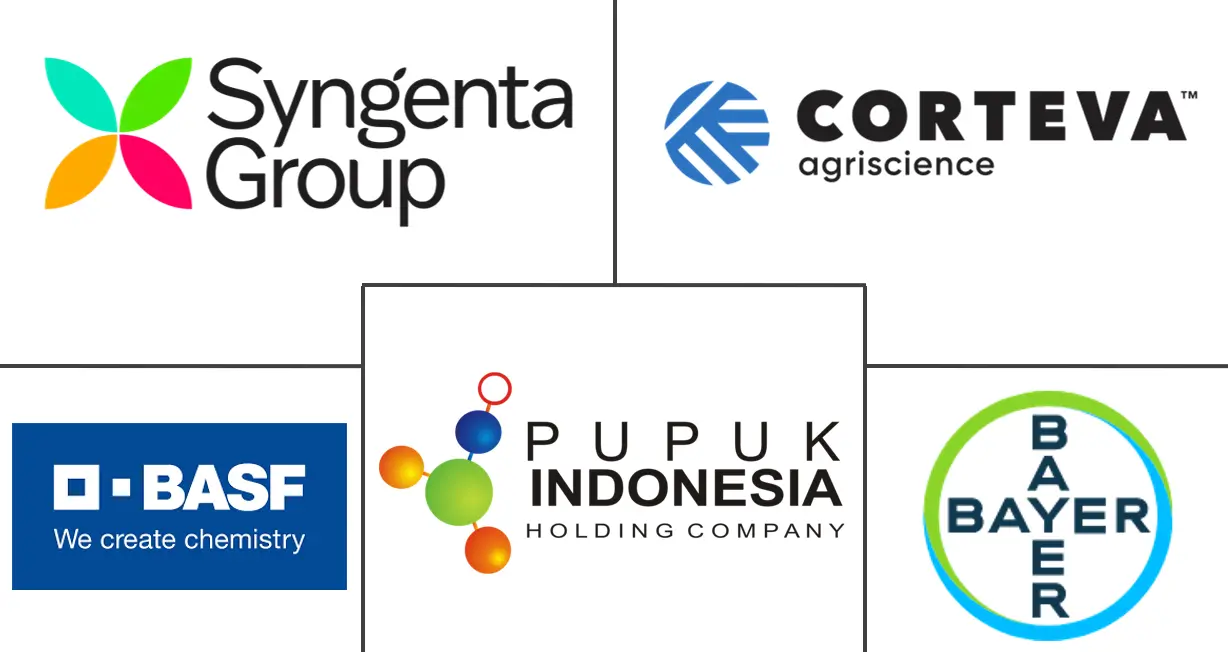 印尼农化市场规模及份额