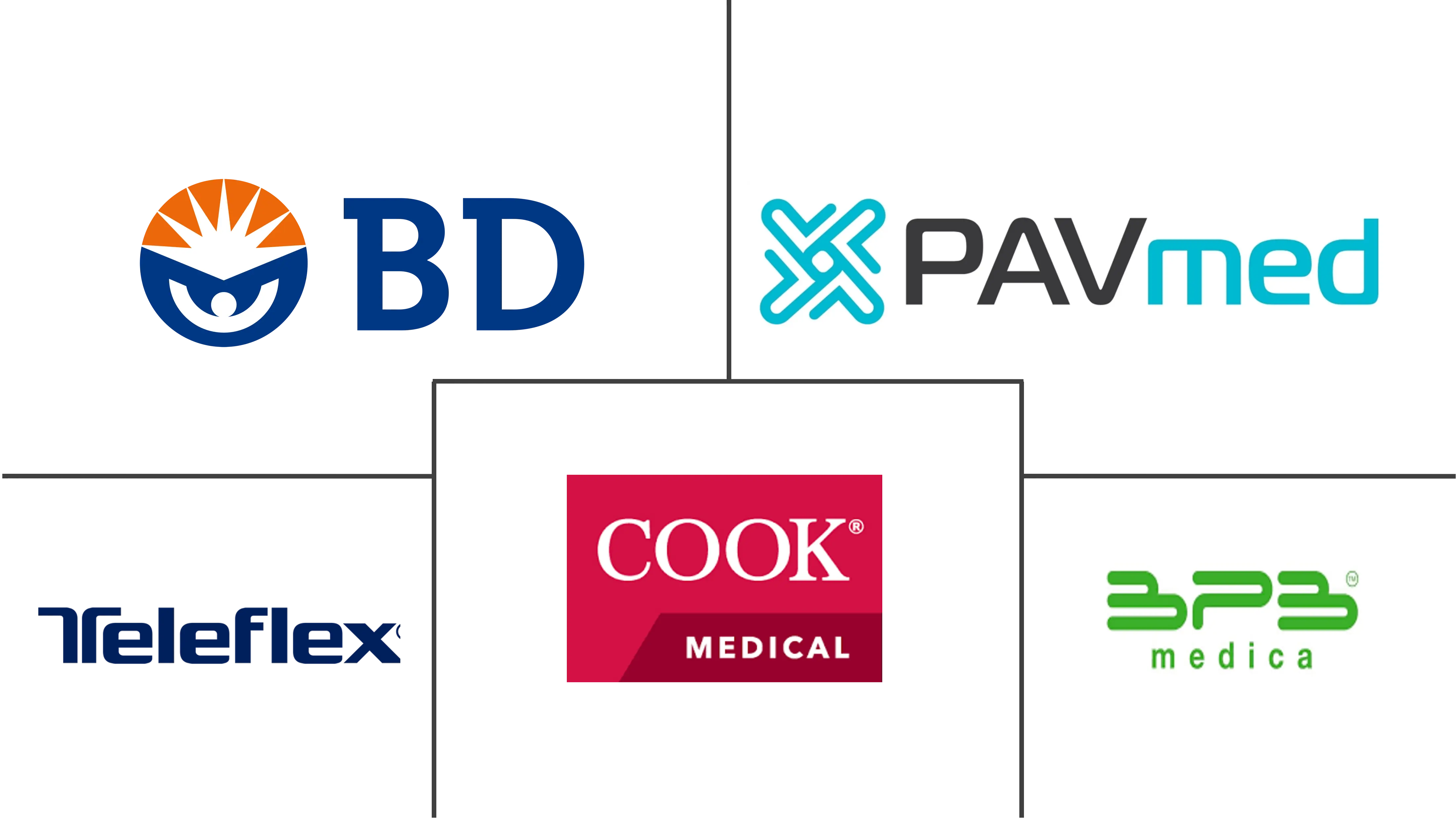 骨内输液套件市场规模