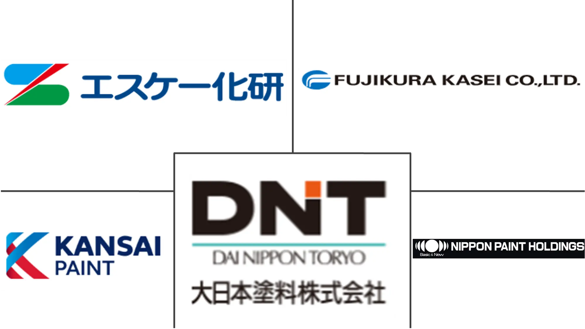 日本建筑涂料市场规模和份额分析