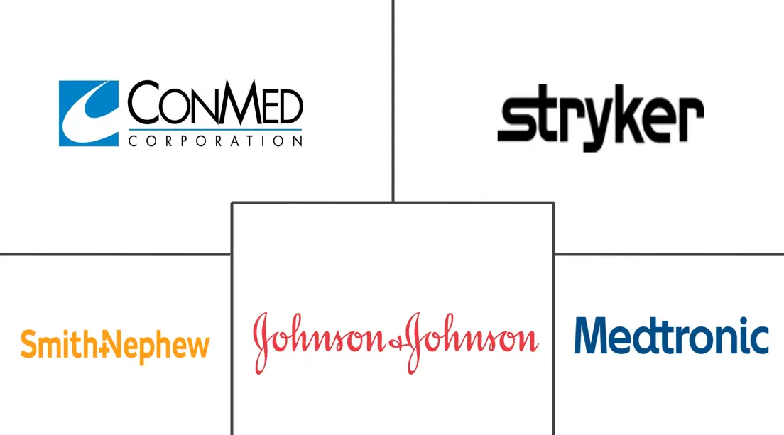 关节重建设备市场规模和份额