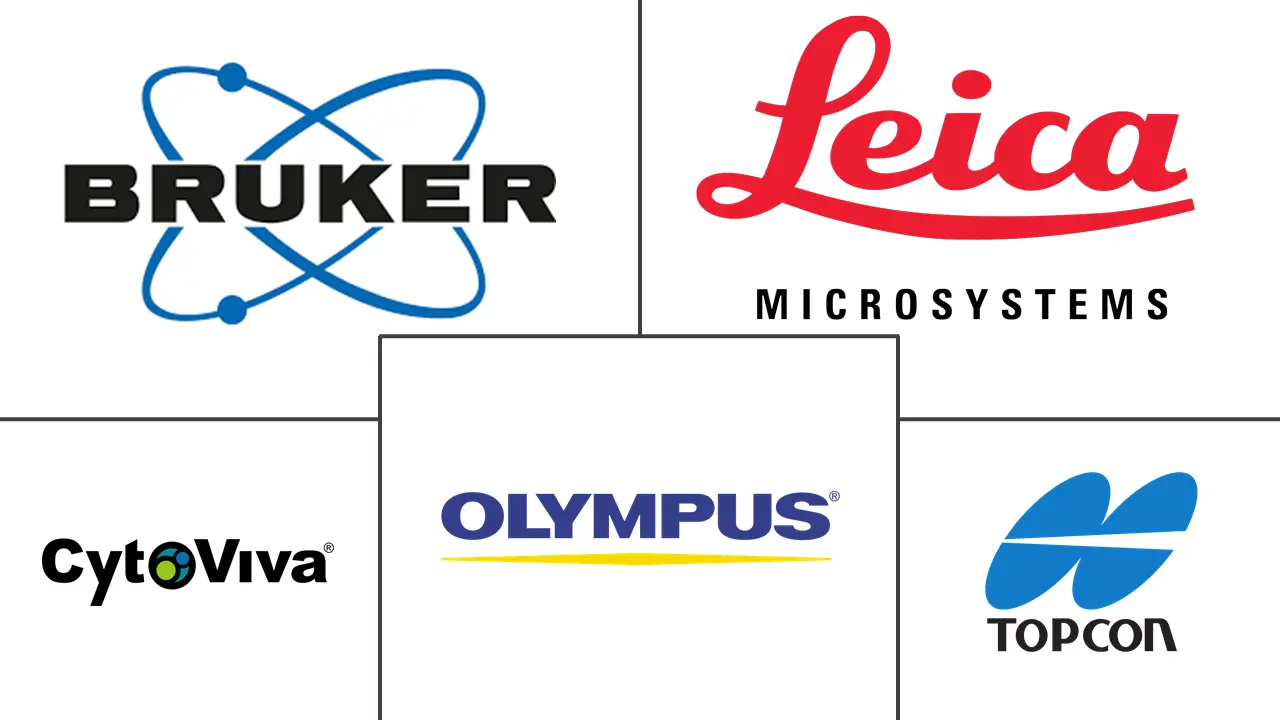 拉丁美洲光学成像市场规模