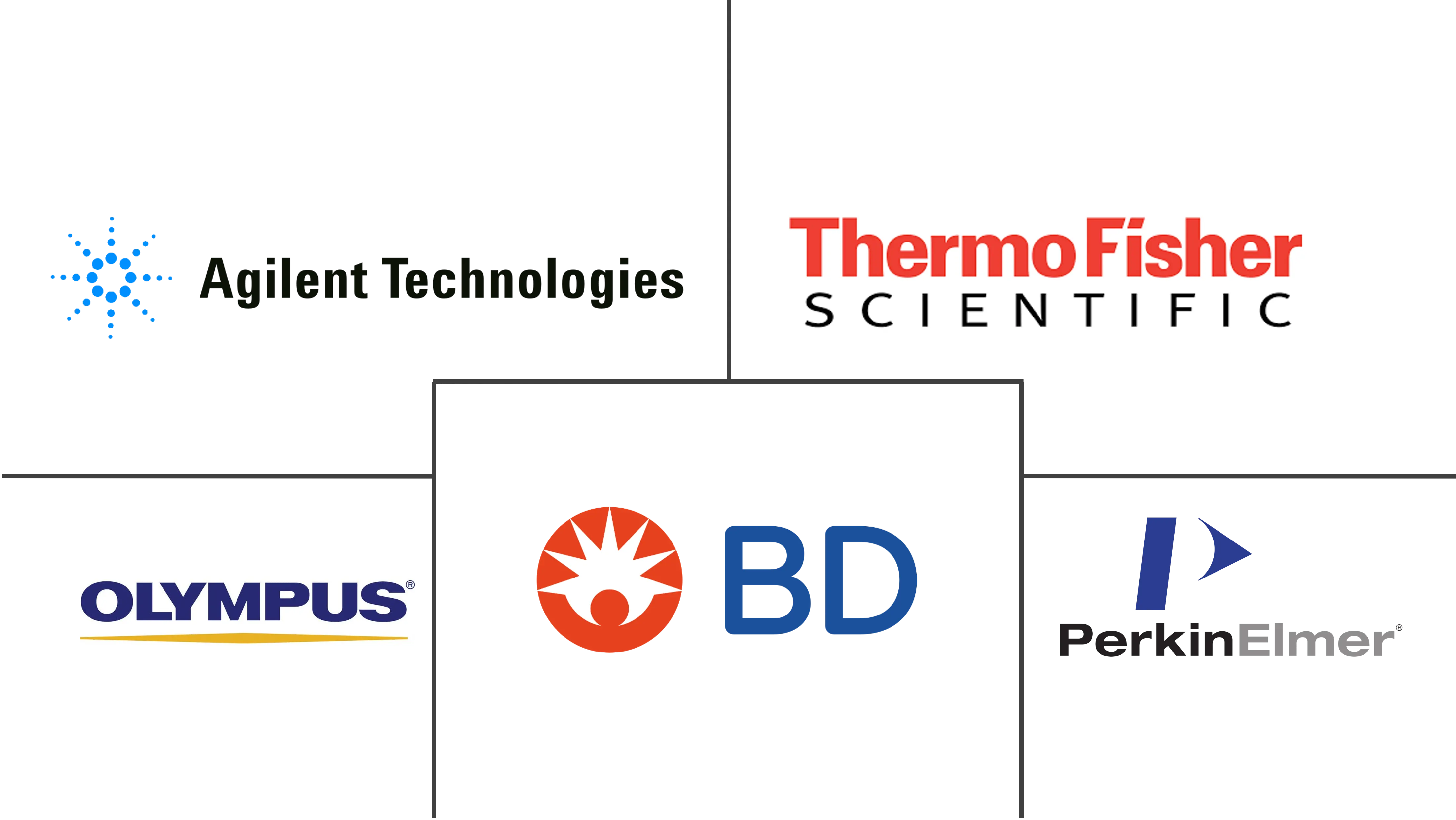 活细胞成像市场规模和份额