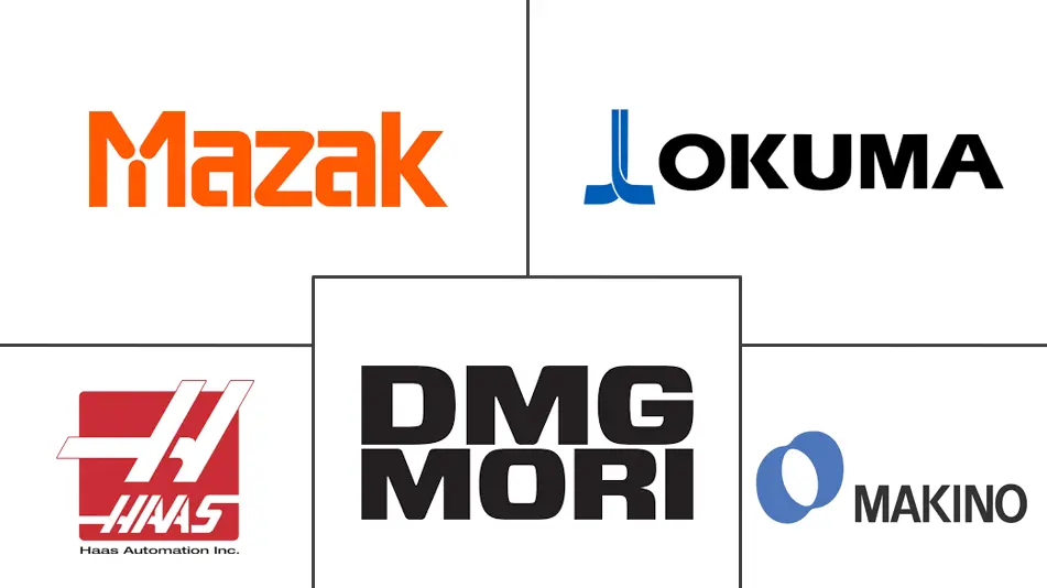 加工中心市场规模及份额