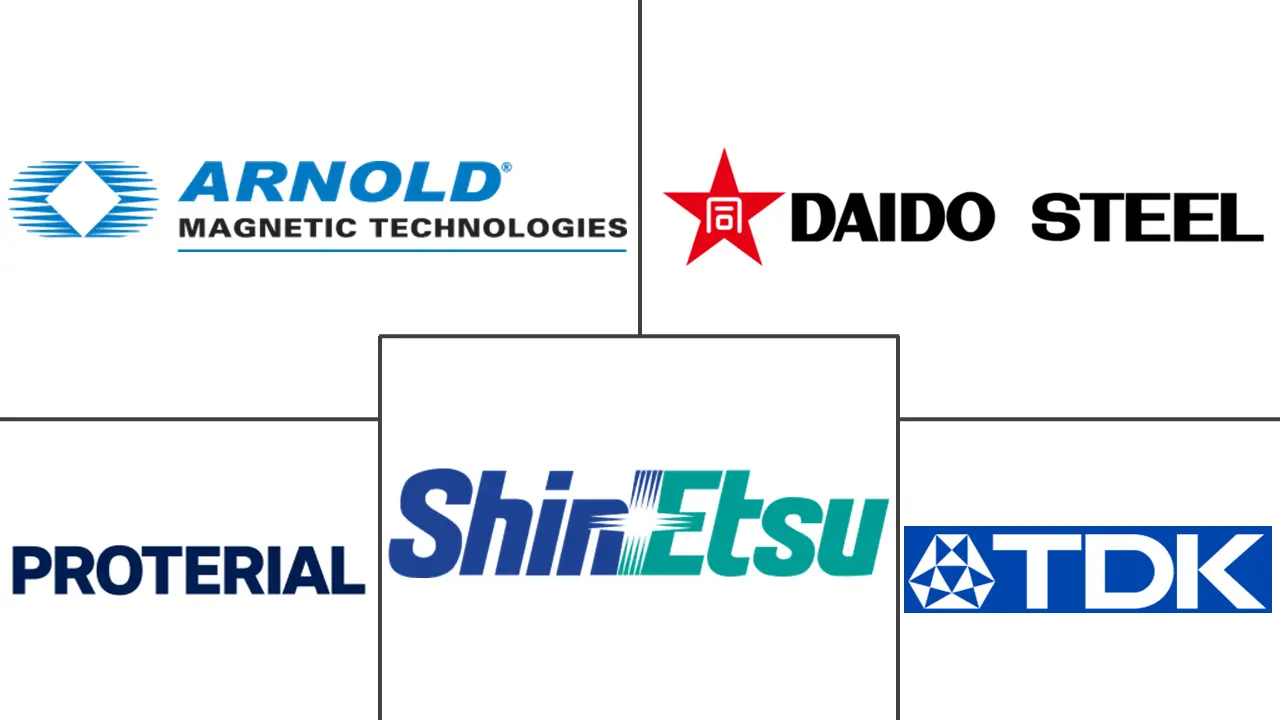 磁性材料市场规模及份额