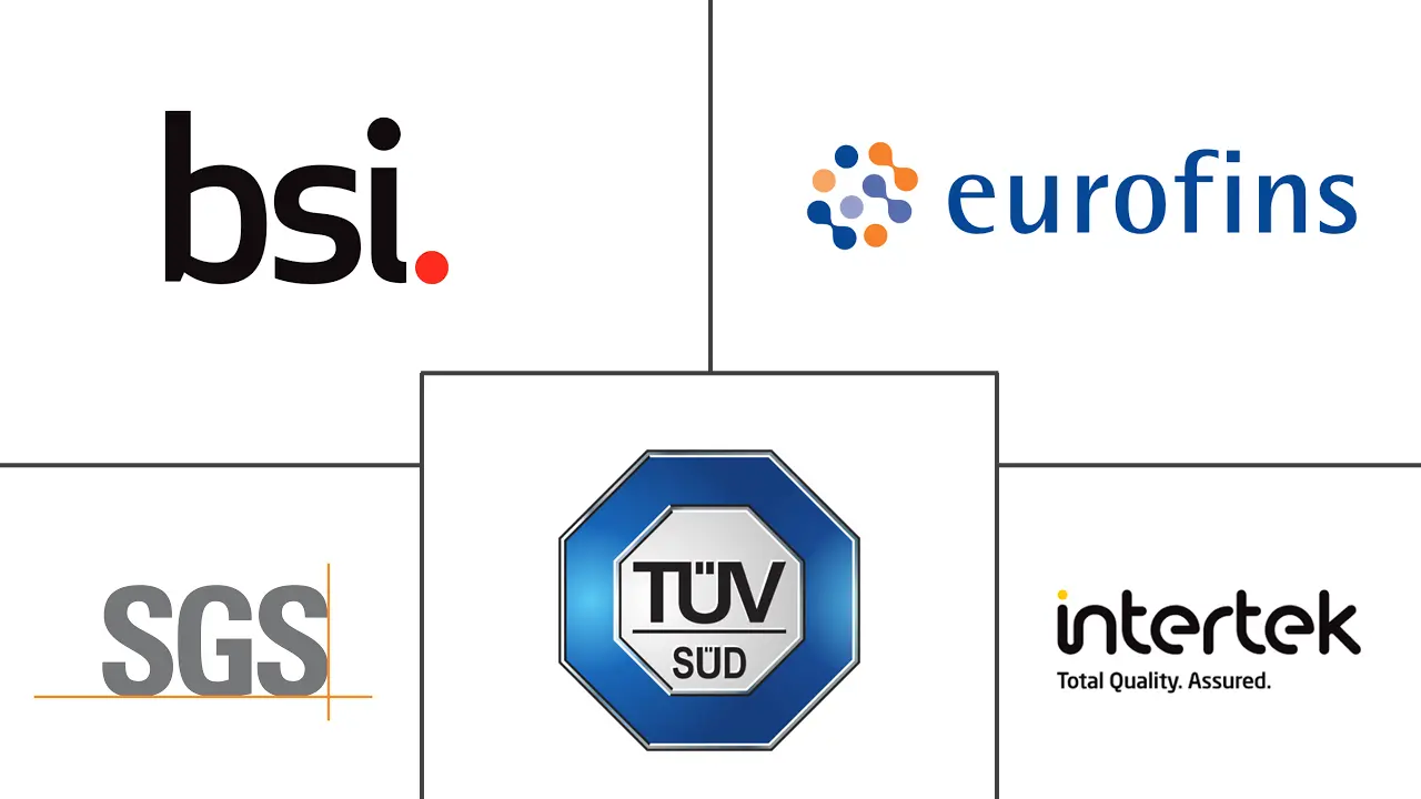 医疗器械测试和认证市场规模和份额分析